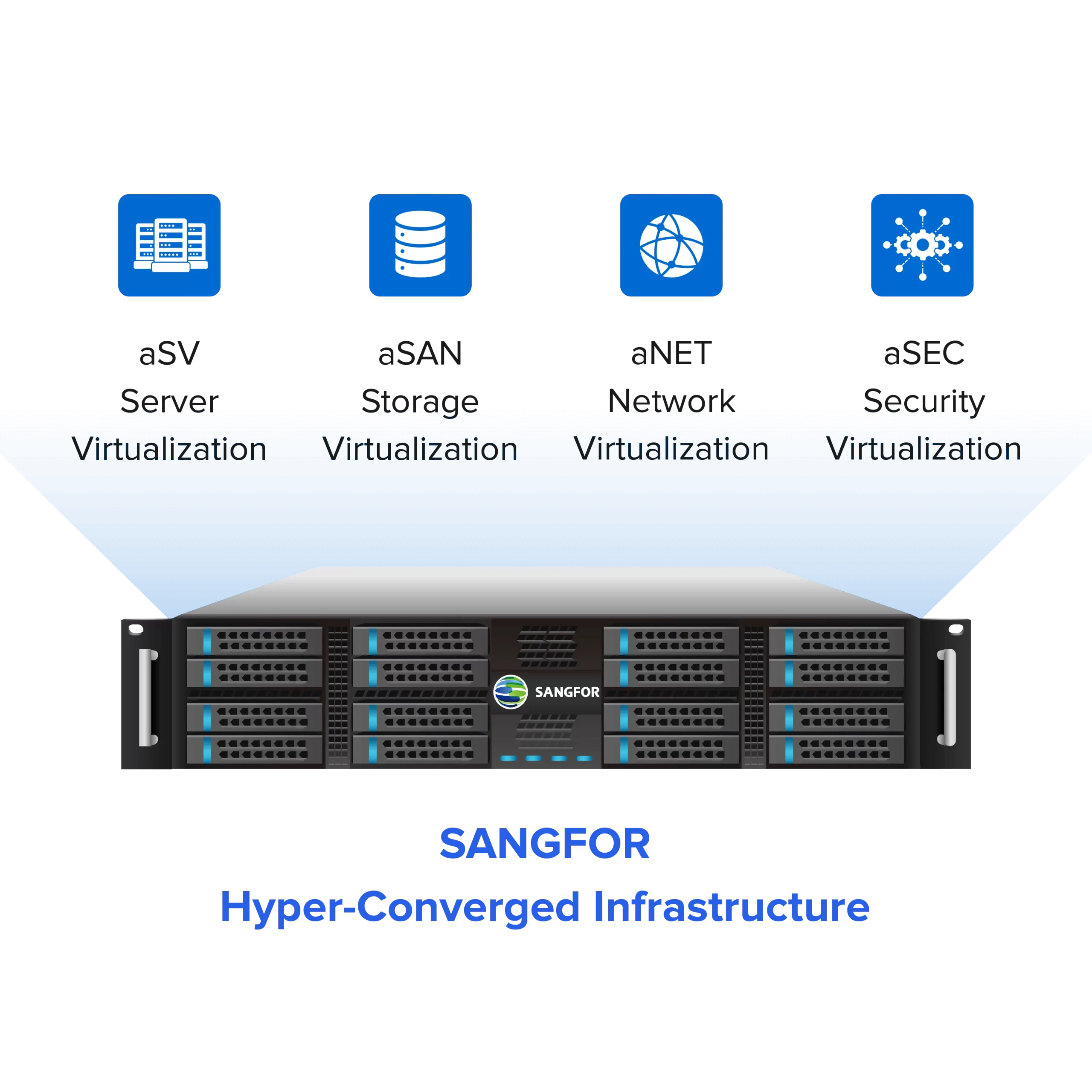 Sangfor HCI – Hyper Converged Infrastructure – Sangfor Cloud UAE